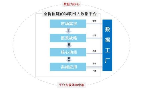 构建数据工厂，拓展物联网边界 佳华科技以网络技术驱动未来