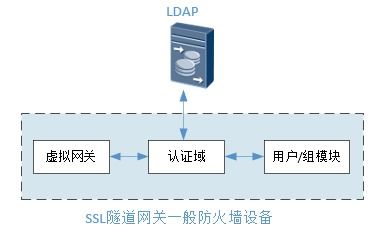 商业虚拟专用网络技术解析 聚焦SSL技术与网络架构