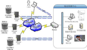 地震监测项目无线解决方案——北京映翰通网络技术的创新实践