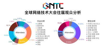 GTNC 2018全球网络技术大会媒体中心最新报道 聚焦前沿，驱动未来