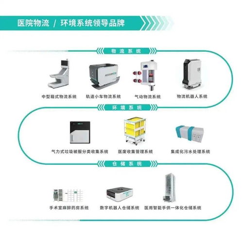 智慧医疗，万物互联 第三届全国医院物联网大会暨中国国际医院物联网产品展览会圆满落幕