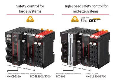安全网络控制器 NX系列新品发布 灵活赋能各类生产规模的安全系统