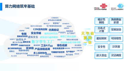 中国联通构建新型算力网络 为工业元宇宙注入强大动力的网络技术革新