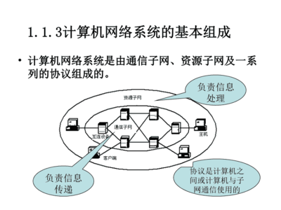 计算机网络与多媒体技术的融合与发展